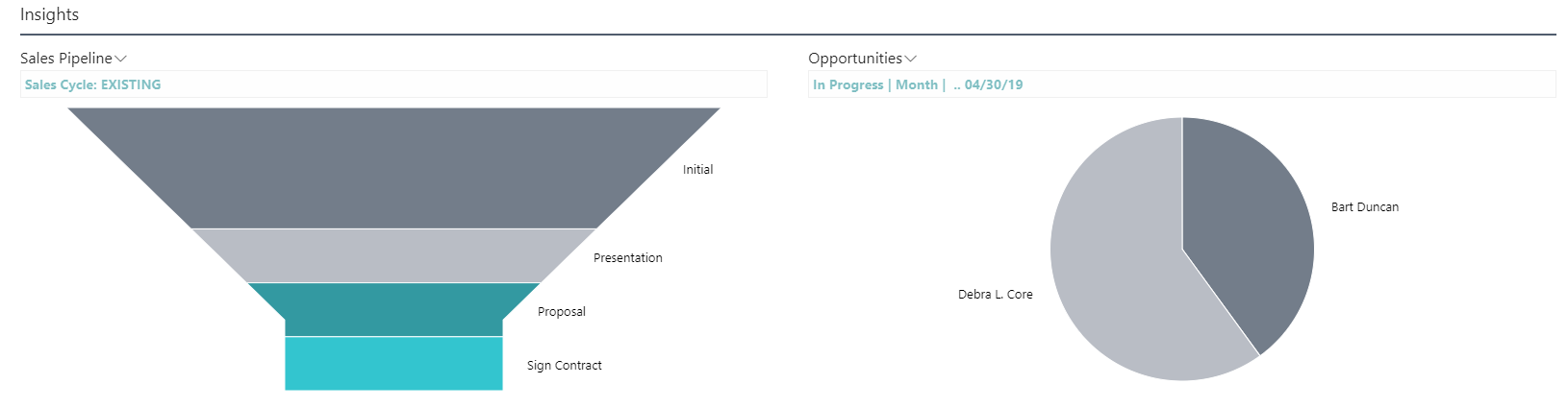 Screenshot of the Sales pipeline in Business Central.