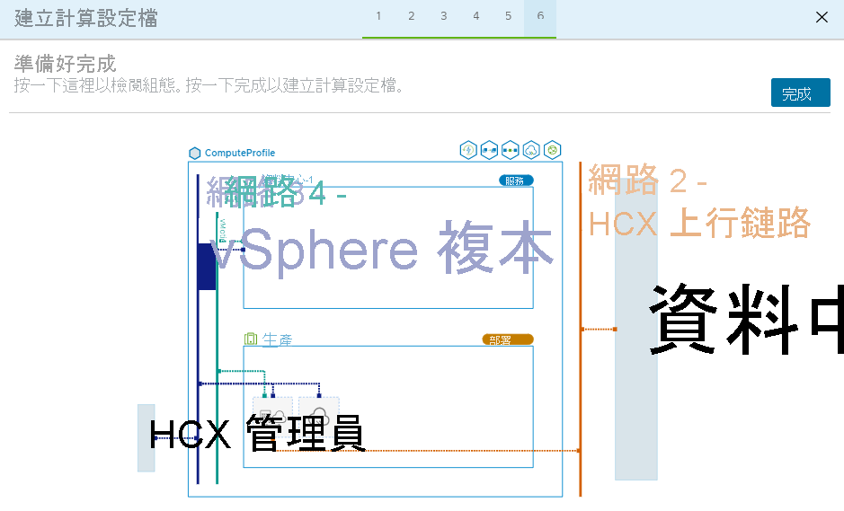 Screenshot that shows the compute profile information in the on-premises HCX Connector.