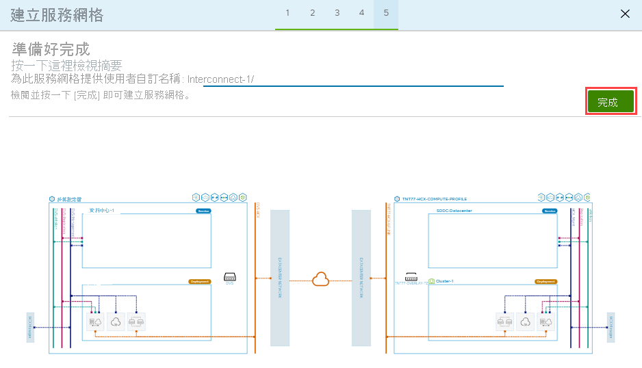 Screenshot of the final configuration pane before creating the service mesh for VM migration.