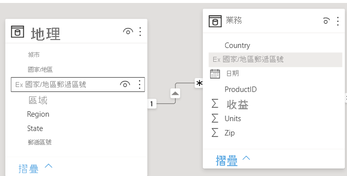 兩個字段之間的圖形關係的屏幕截圖。