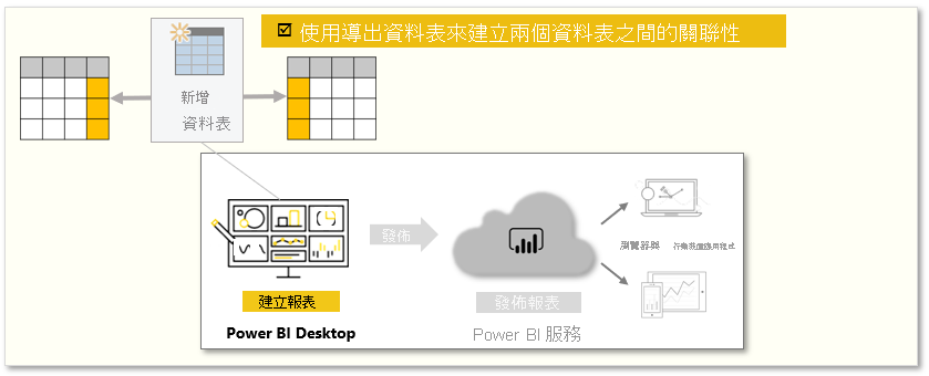 此課程模組中工作的概念圖形。