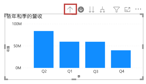 “向上切入”按鈕的屏幕截圖。