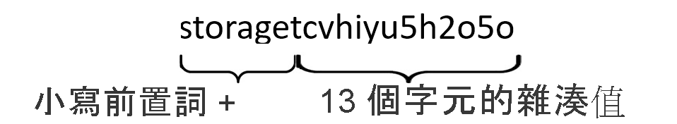 圖片為藉由將 word 儲存區與 13 個字元雜湊串連，然後將所有字母轉換成小寫所建立的字串。