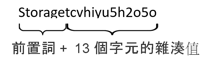 圖片為藉由將 word 儲存區與包含大小寫字母的 13 個字元雜湊串連，所建立的字串。