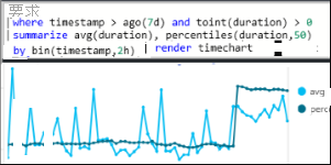 螢幕擷取畫面顯示 Azure 監視器中的 Log Analytics。