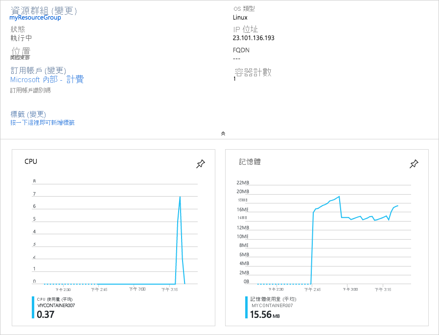 顯示包含 Azure 容器執行個體 CPU 與記憶體使用量資訊的 Azure 入口網站檢視螢幕擷取畫面。