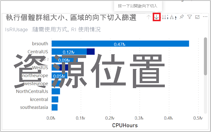 成本管理應用程式的螢幕擷取畫面，用以檢視保留執行個體涵蓋範圍。