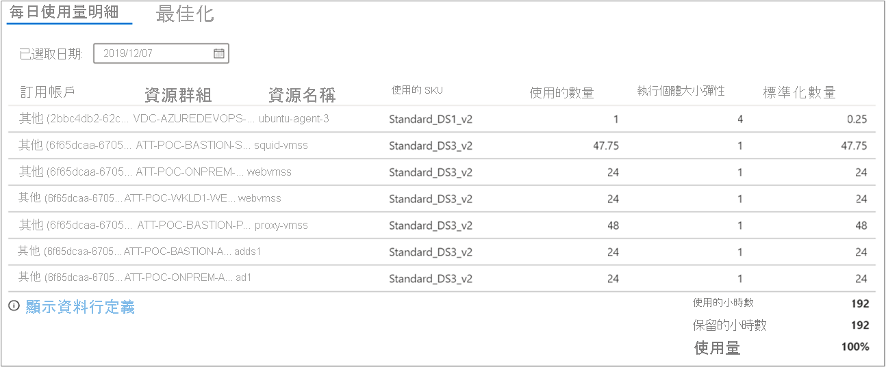 顯示每日使用量明細的螢幕擷取畫面。