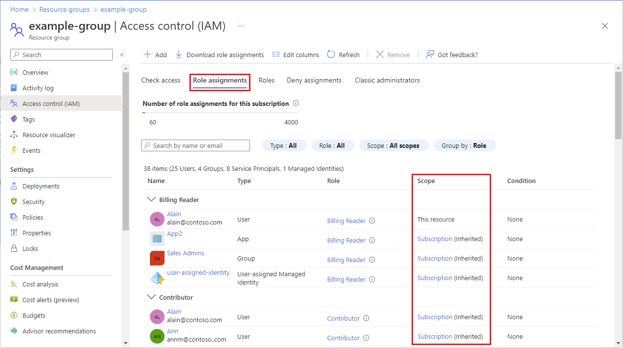 Screenshot showing Role assignments tab for the selected resource group.