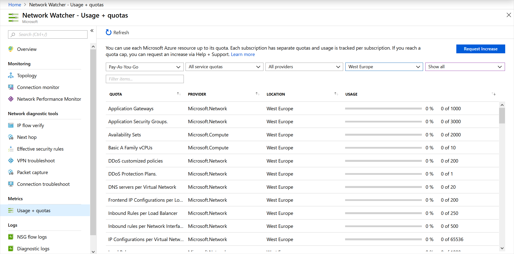 Screenshot showing usage and quotas by using Network Watcher.