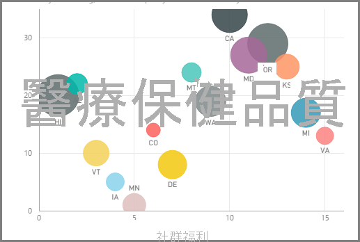 氣泡圖的圖像。