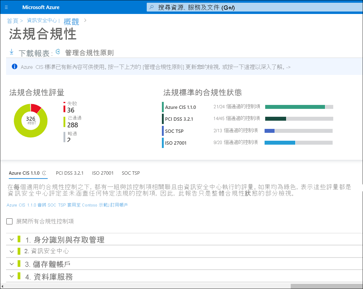 資訊安全中心內 [法規合規性] 窗格的螢幕擷取畫面，其中顯示組織的法規合規性評估。