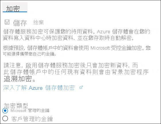 顯示 Azure 儲存體加密的螢幕擷取畫面，包括 Microsoft 管理的金鑰和客戶自控金鑰。