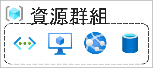 顯示包含函式、VM、資料庫和應用程式資源群組方塊的圖表。