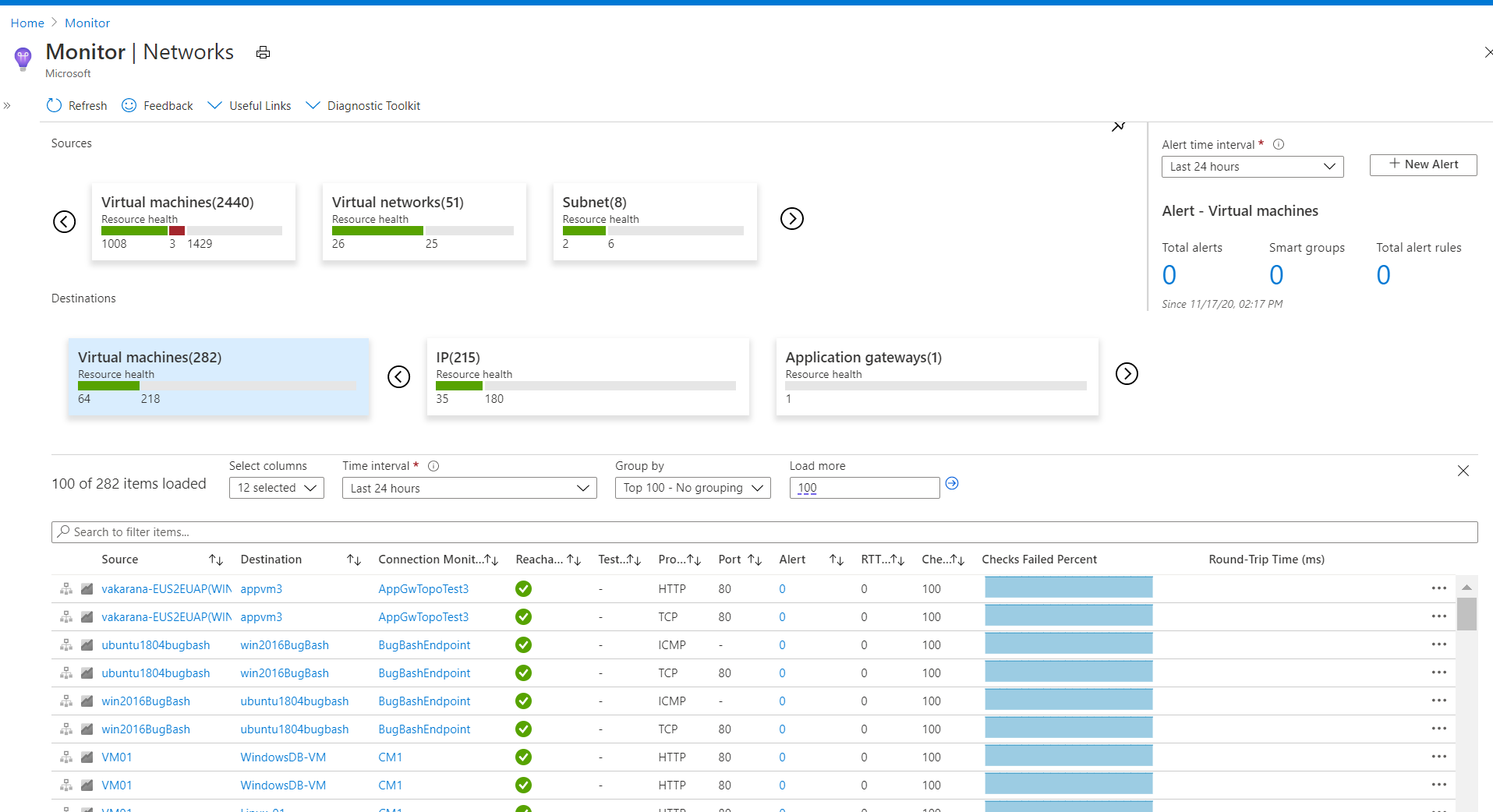 Azure 監視器網路深入解析 - [連線] 索引標籤 - 虛擬機器來源和目的地檢視