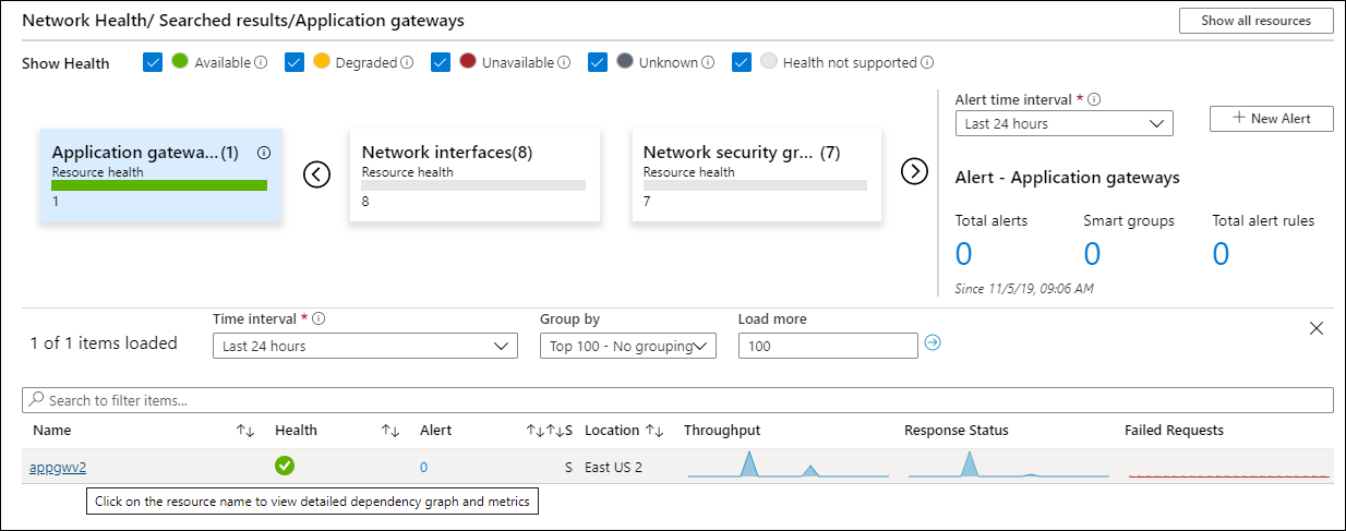 Azure 監視器網路深入解析 - 網路健康情況 - 顯示健康情況檢視