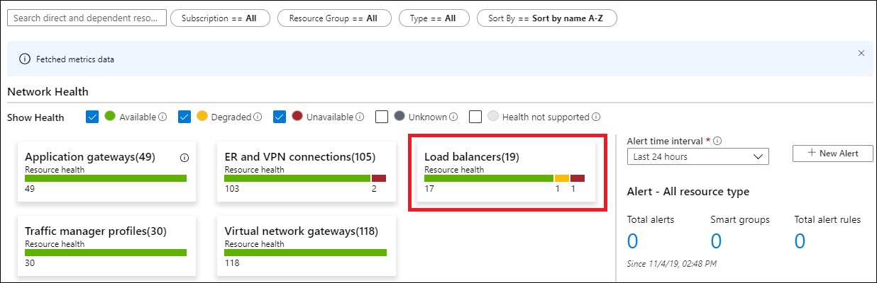 Azure 監視器網路深入解析 - 網路健康情況窗格