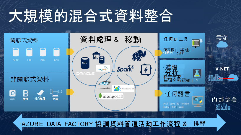 Data Factory platform