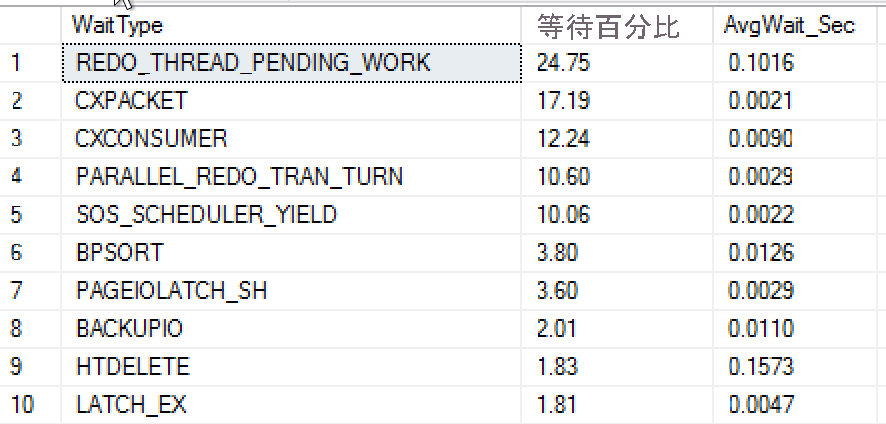 前 10 個依百分比等候的螢幕擷取畫面。