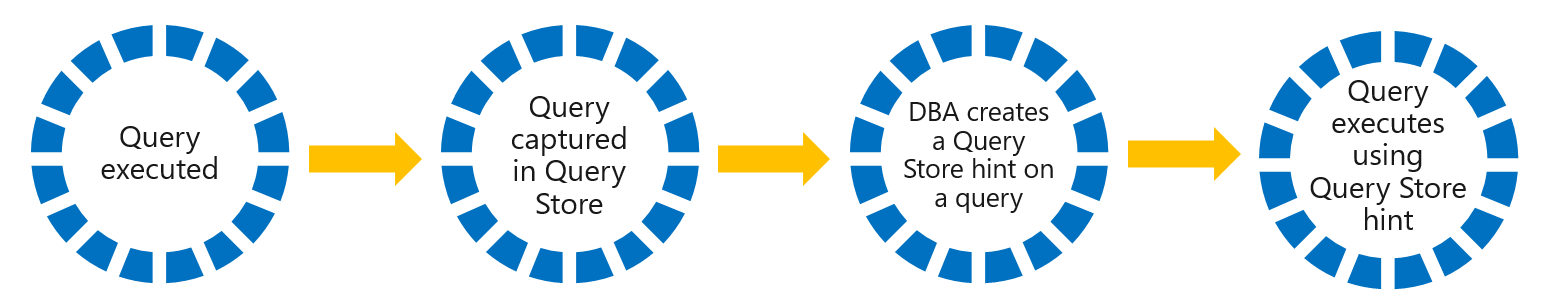 Screenshot of how Query Store hints work.