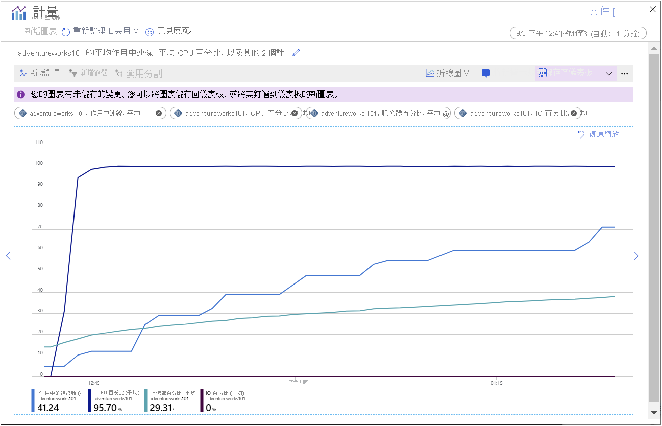 Image showing the metrics gathered while the sample app is running