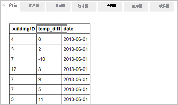 Jupyter 中的資料集結果