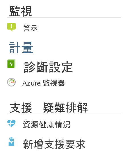 Azure 入口網站中的監視選項