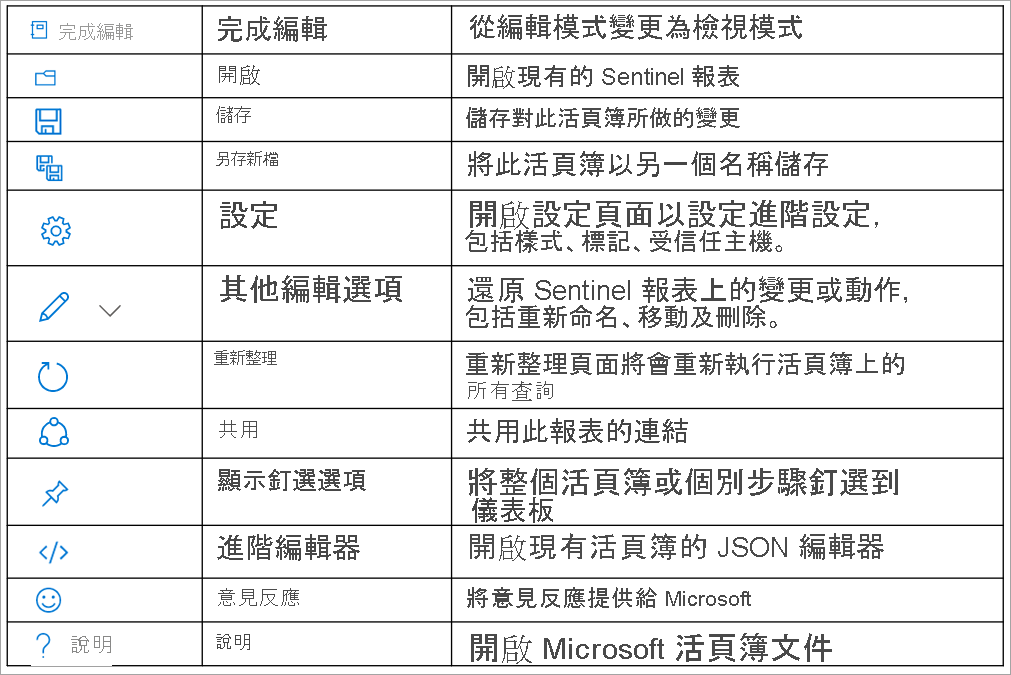 描述 [儲存]、[另存新檔]、[設定]、[重新整理]、[共用]、[說明] 等各種編輯選項的編輯模式螢幕擷取畫面。