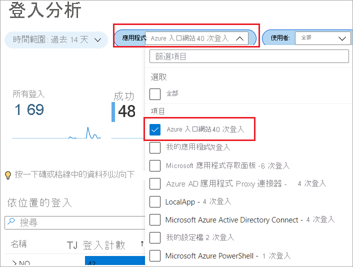 顯示篩選出登入 Azure 入口網站使用者的登入分析螢幕擷取畫面。