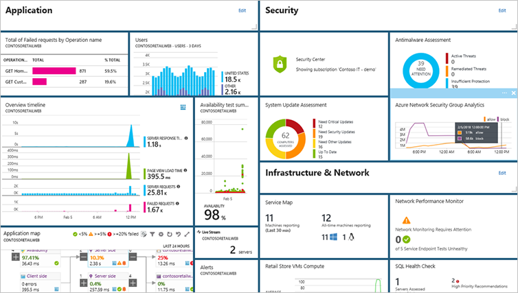 Screenshot of Azure Monitor