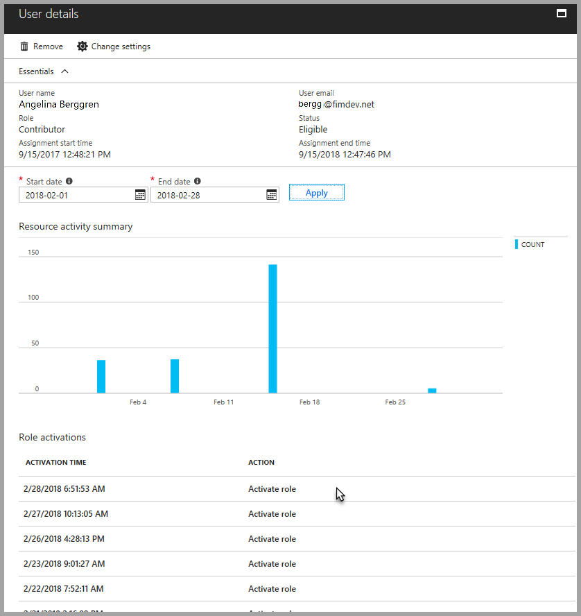 Screenshot showing user details with resource activity summary and role activations.