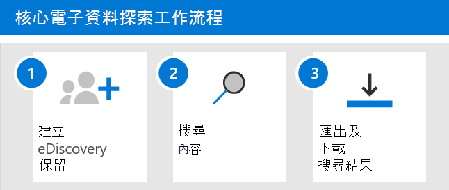 電子文件探索 (標準版) 工作流程的螢幕擷取畫面。