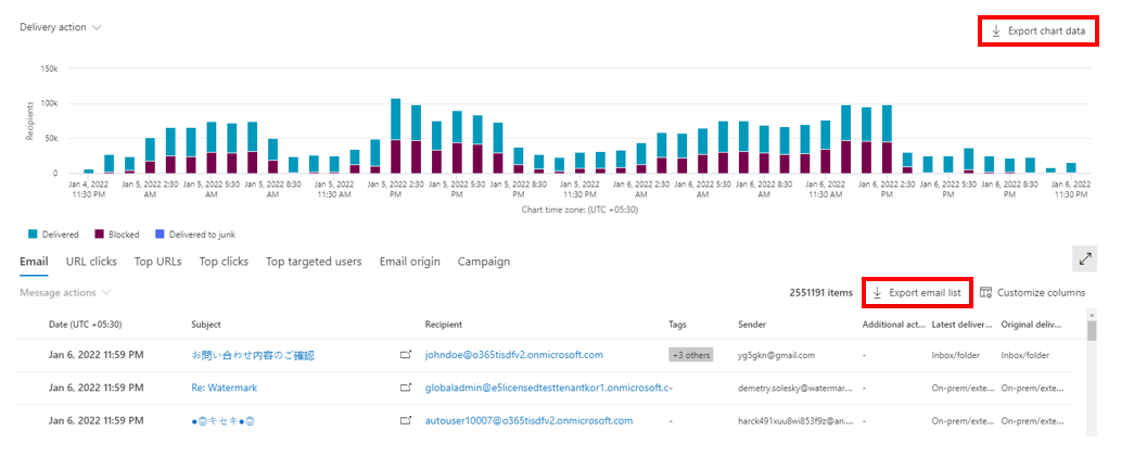 Screenshot showing the Export chart view with the export chart data and export email list options highlighted.