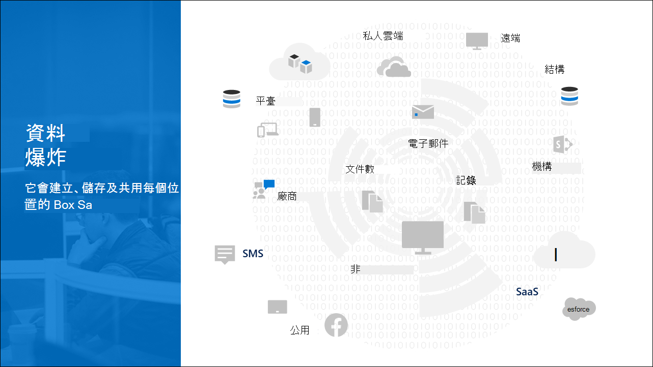 Data is exploding diagram.