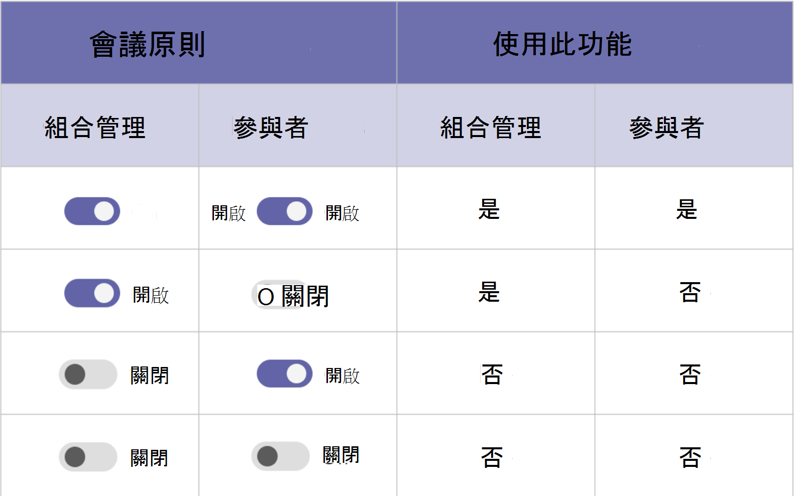 會議原則優先順序的螢幕擷取畫面。