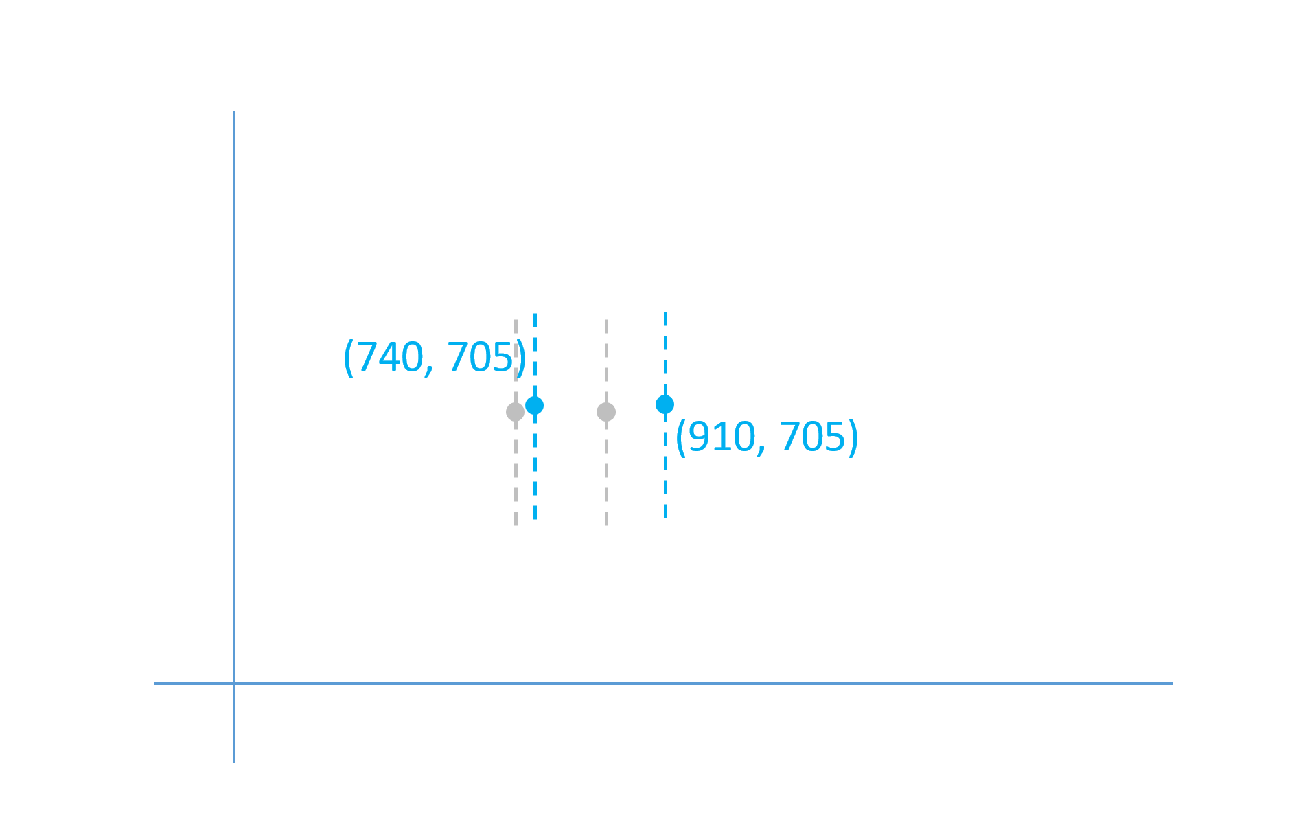 Adjusted positions of outline points using scaled delta amounts