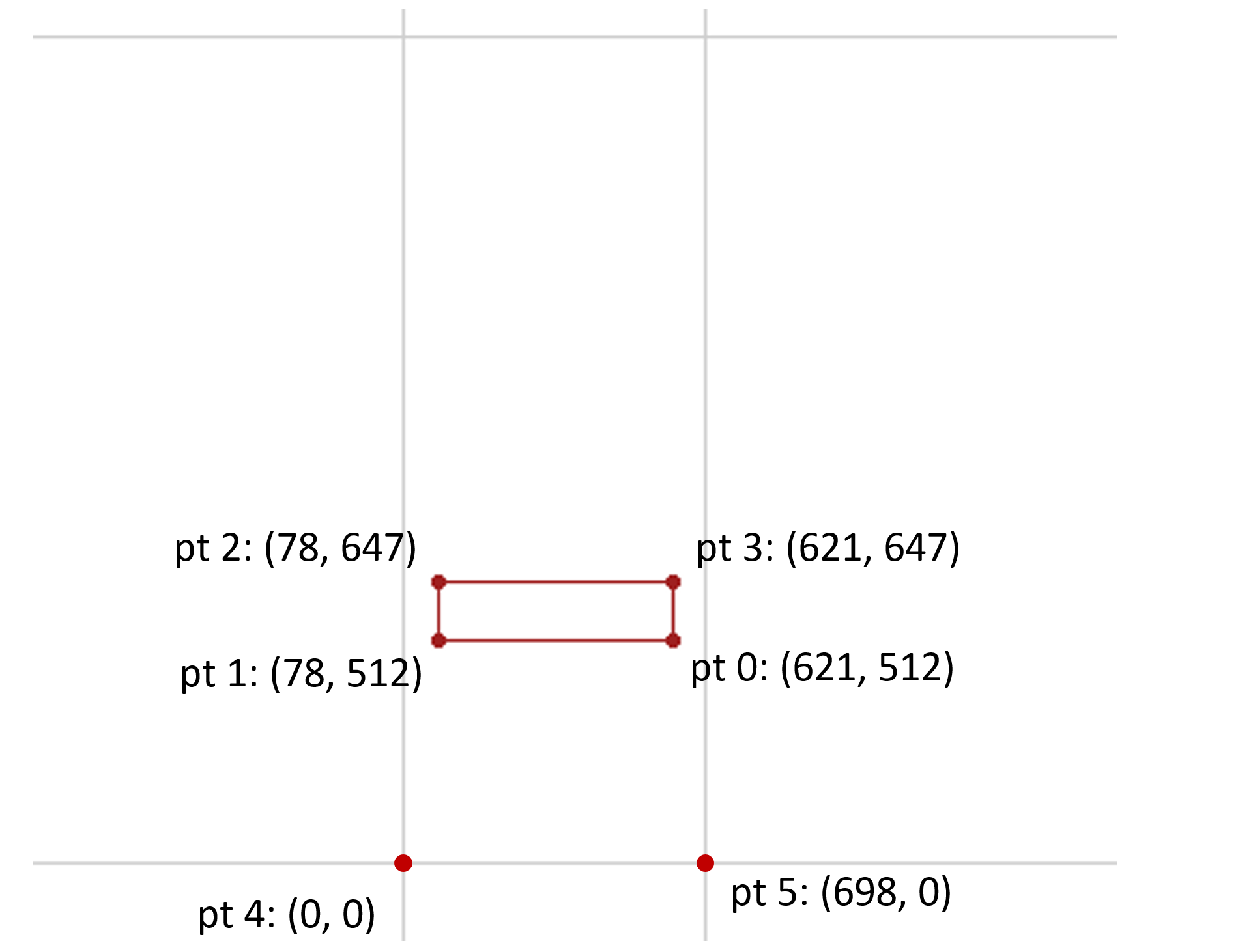 A glyph outline with four points, plus two 'phantom' points. The glyph looks like a hyphen-minus.