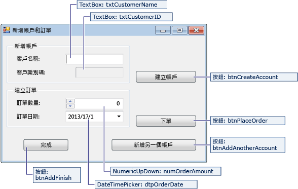 新增客戶以及下訂單