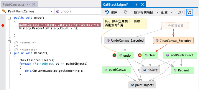 Methods that use a field on call stack code map