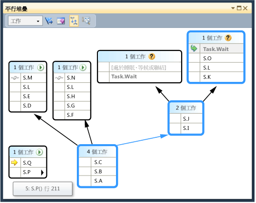 Task view in Parallel Stacks window