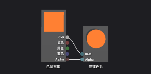 Shader graph and its result on a 3-D model