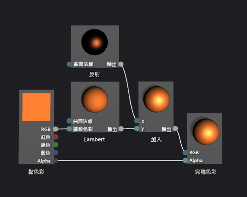 Phong Shader graph and a preview of its effect.