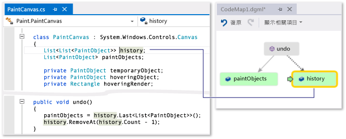 Screenshot of a code map window with the history field selected and a code editor window where all instances of history are highlighted.