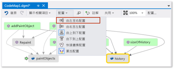 Screenshot of a code map window with the Layout menu open and the Left to Rgiht command selected.