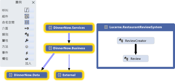 Namespace Dependency Graph