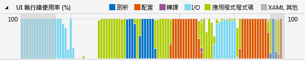 CPU Utilization Graph