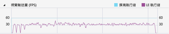 Visual throughput graph