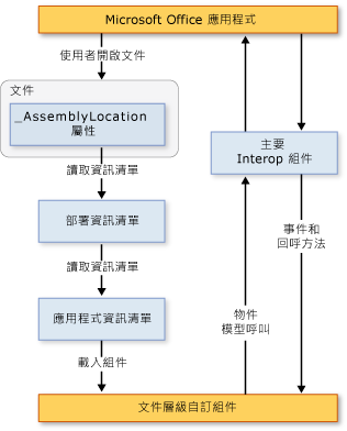 2007 Office customization architecture