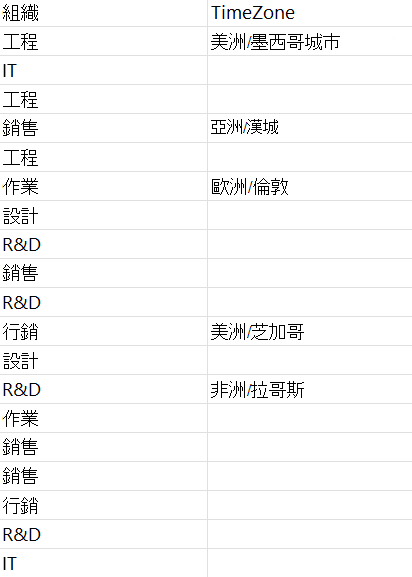 顯示完整涵蓋範圍屬性和低涵蓋範圍屬性的螢幕快照。