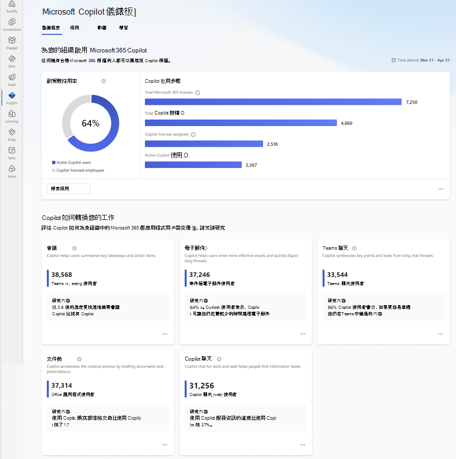 顯示 Copilot 儀錶板的螢幕快照。